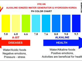 uống nước kiềm hàng ngày cói tốt không
