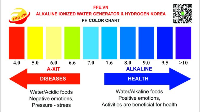 uống nước kiềm hàng ngày cói tốt không