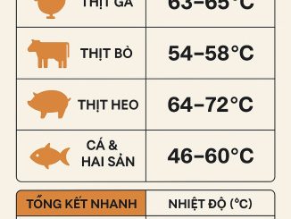 Những món ăn nấu sous vide ngon và dễ nhất
