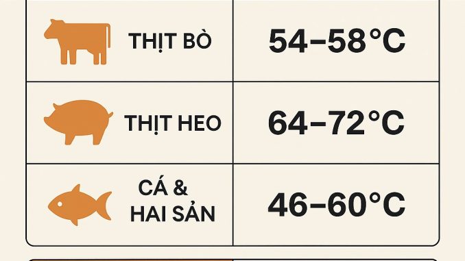 Những món ăn nấu sous vide ngon và dễ nhất